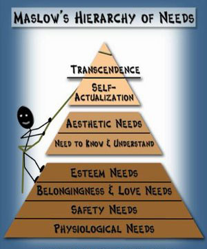 A. Maslow piramidė